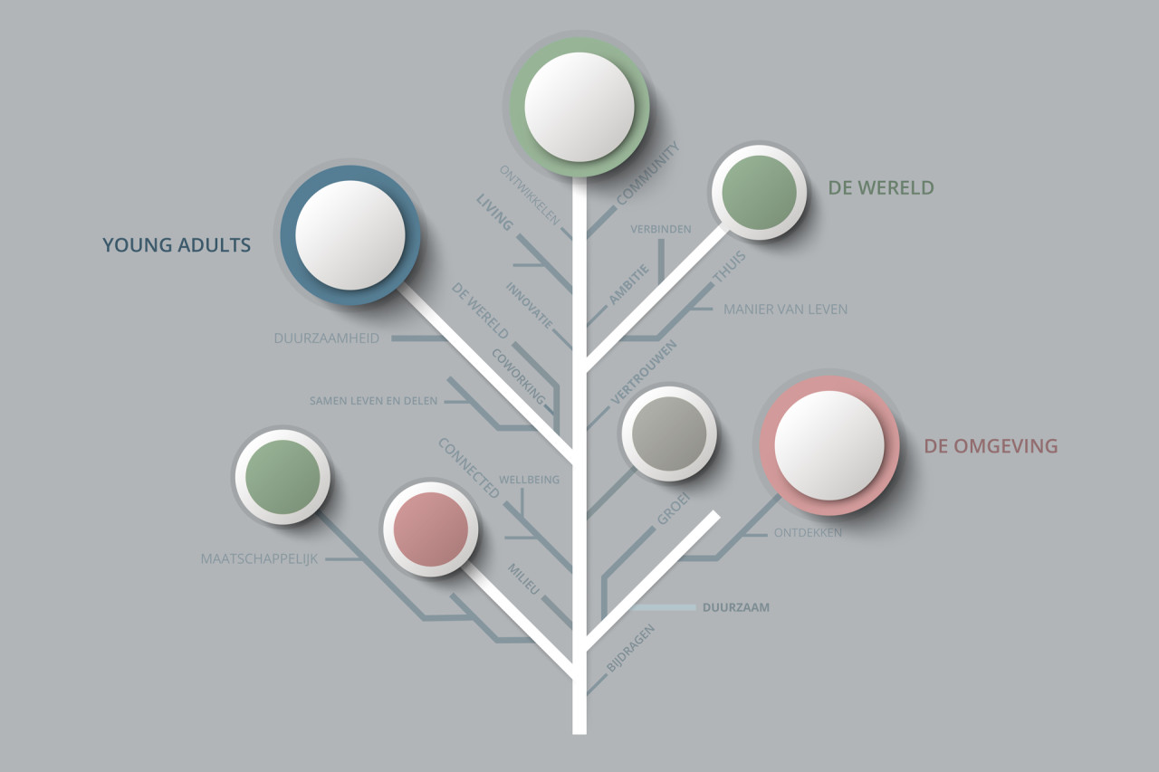 Mindmap YPL 1920